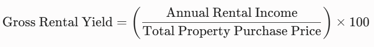 Math Behind Local Rental Yields