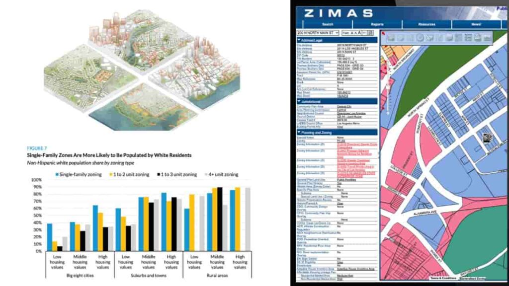 Understanding California Residential Zoning Laws: Decoding R1, R2, and R3